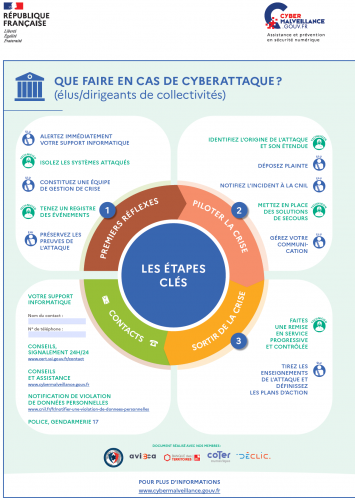 USAGES ET RISQUES NUMERIQUES - ENQUETE